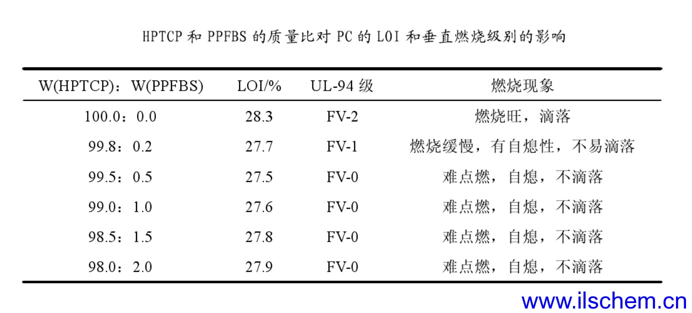 Monils - 默尼離子液體
